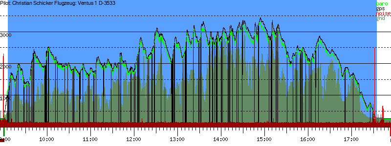 Barometer